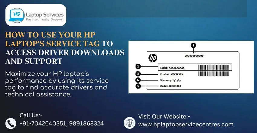 HP Laptop's Service Tag 